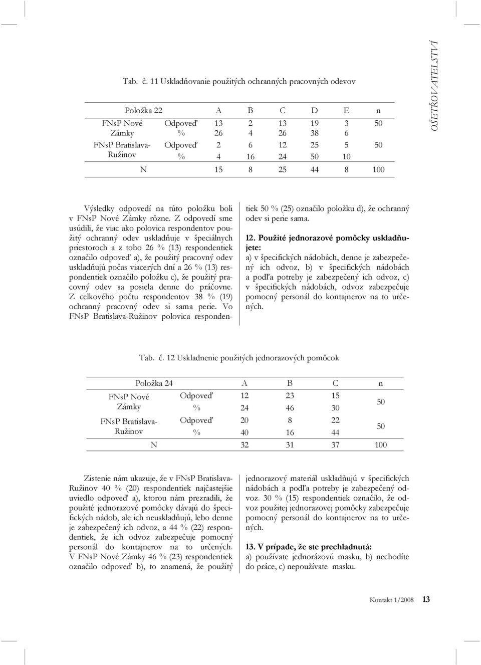 15 8 25 44 8 100 OŠETŘOVATELSTVÍ Výsledky odpovedí na túto položku boli v FNsP Nové Zámky rôzne.