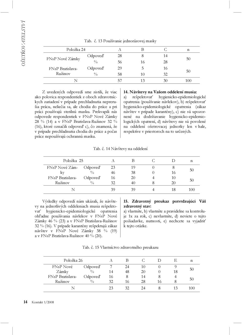 zistili, že viac ako polovica respondentiek z oboch zdravotníckych zariadení v prípade prechladnutia neprerušia prácu, neliečia sa, ale chodia do práce a pri práci používajú sterilnú masku.