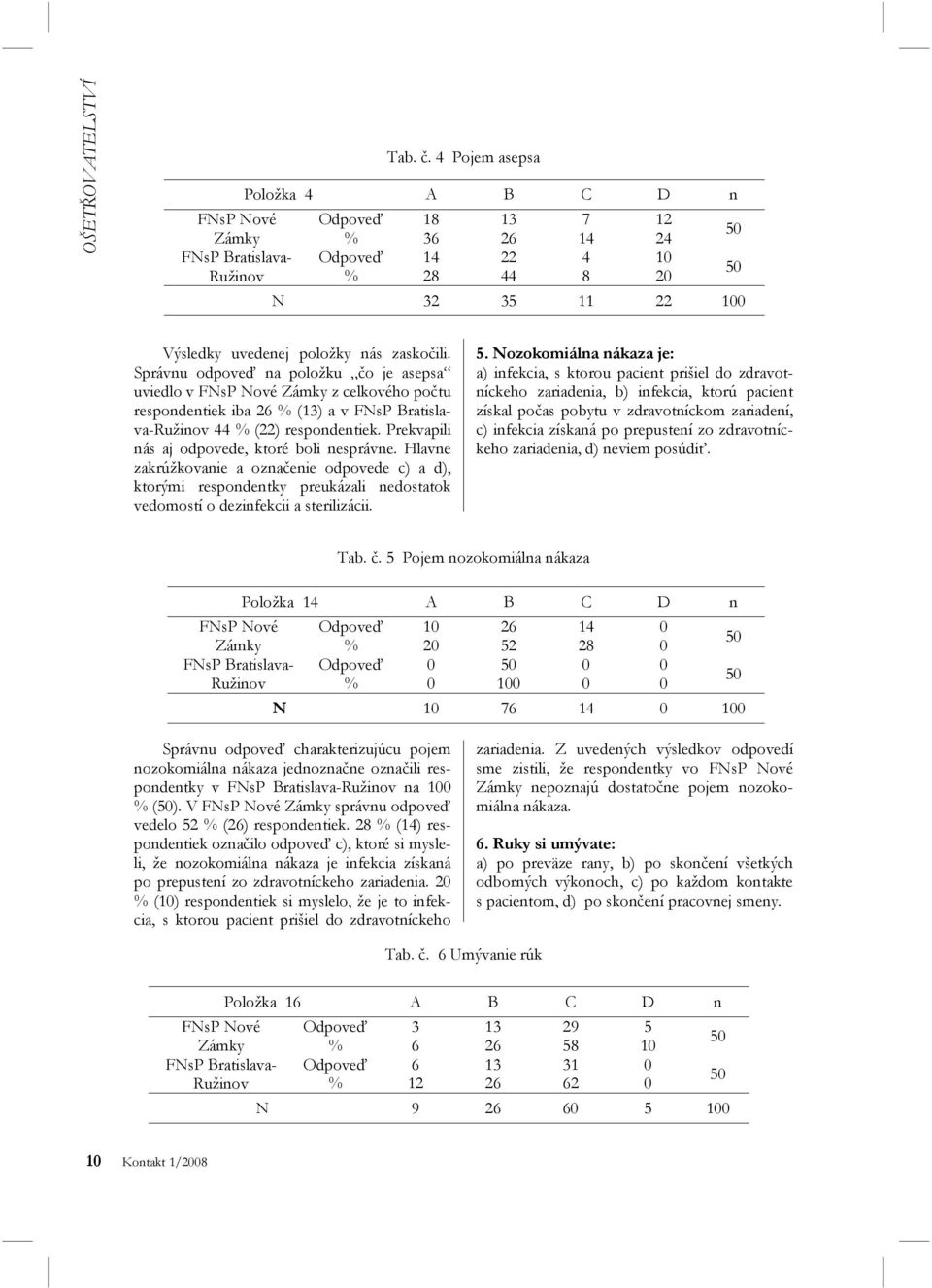 zaskočili. Správnu odpoveď na položku čo je asepsa uviedlo v FNsP Nové Zámky z celkového počtu respondentiek iba 26 % (13) a v FNsP Bratislava-Ružinov 44 % (22) respondentiek.