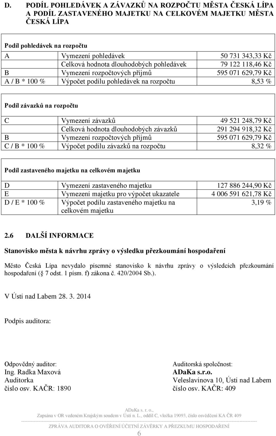 závazků 49 521 248,79 Kč Celková hodnota dlouhodobých závazků 291 294 918,32 Kč B Vymezení rozpočtových příjmů 595 071 629,79 Kč C / B * 100 % Výpočet podílu závazků na rozpočtu 8,32 % Podíl