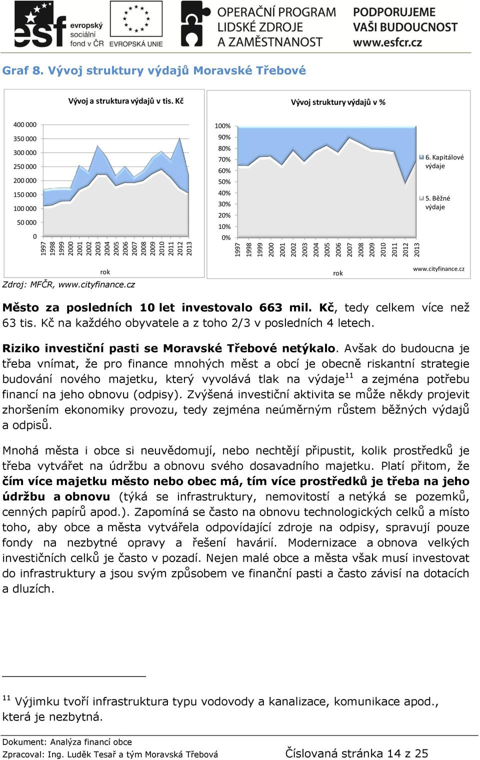 Kč, tedy celkem více než 63 tis. Kč na každého obyvatele a z toho 2/3 v posledních 4 letech. Riziko investiční pasti se Moravské Třebové netýkalo.