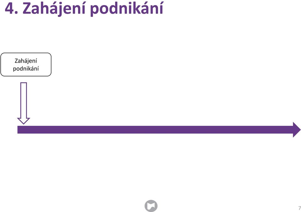 podnikání 