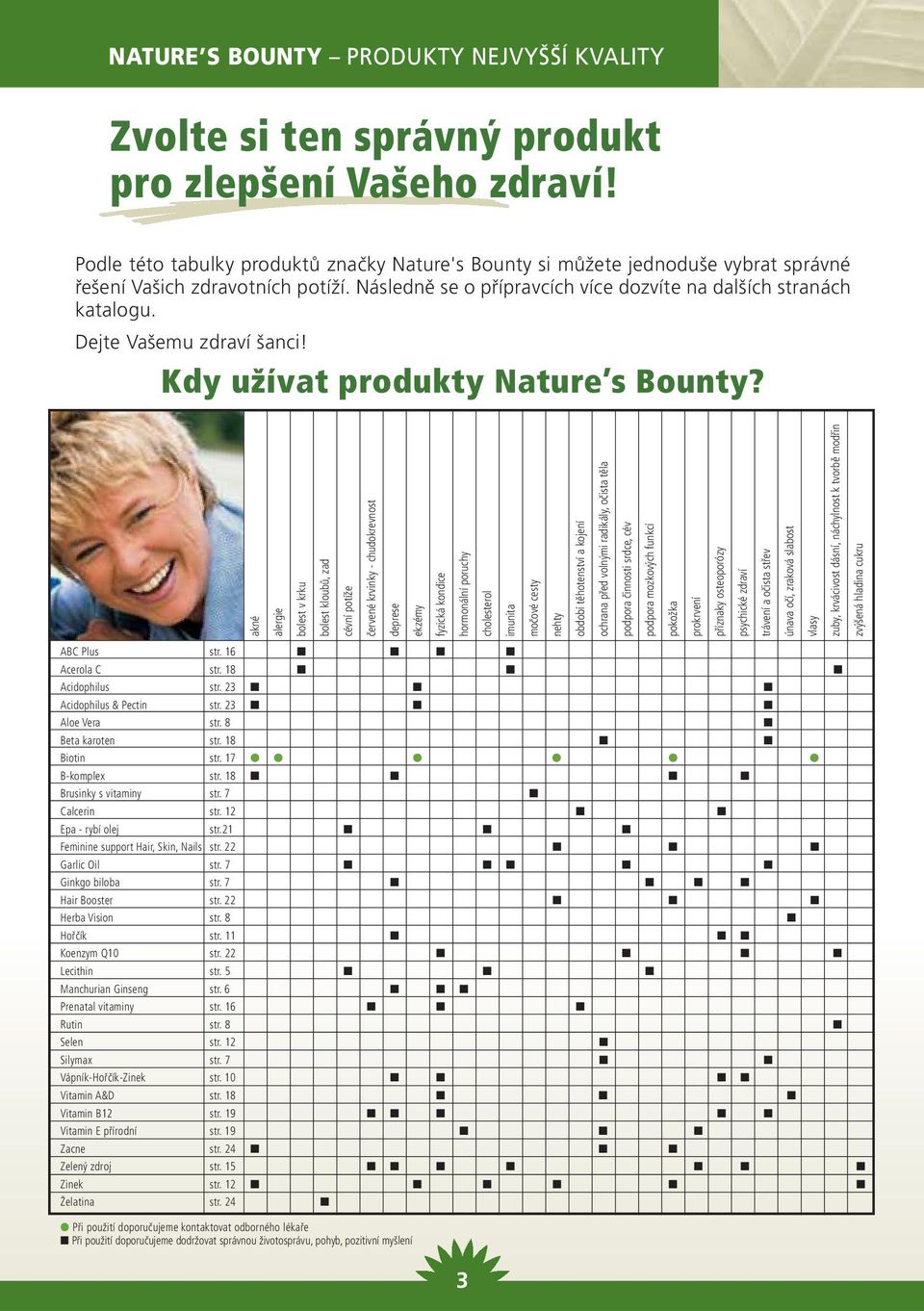 akné alergie bolest v krku bolest kloubů, zad cévní potíže červené krvinky - chudokrevnost deprese ekzémy fyzická kondice hormonální poruchy cholesterol imunita močové cesty nehty období těhotenství