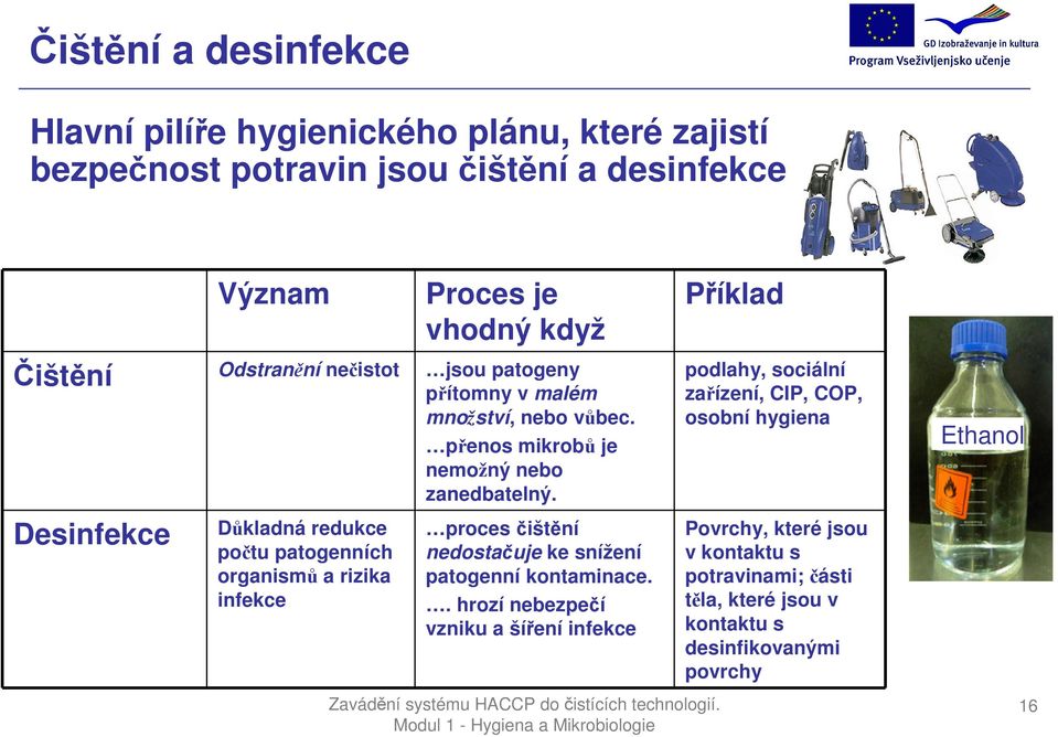 Desinfekce Důkladná redukce počtu patogenních organismů a rizika infekce přenos mikrobů je nemožný nebo zanedbatelný.