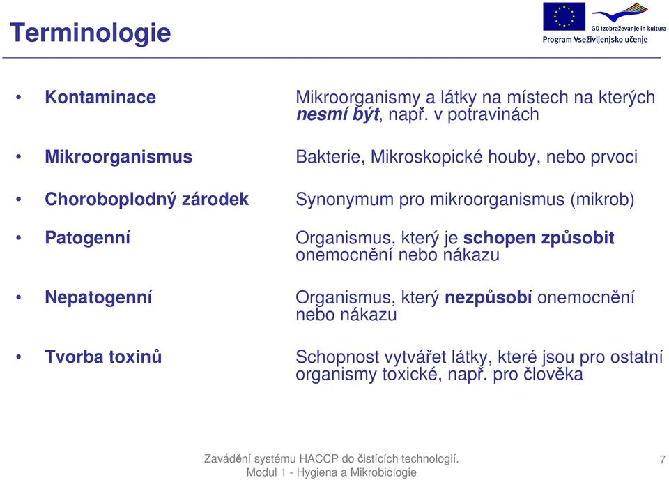 mikroorganismus (mikrob) Patogenní Organismus, který je schopen způsobit onemocnění nebo nákazu Nepatogenní