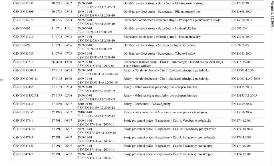obráběcích a tvářecích strojů - Postupové a jednoúčelové stroje EN 14070:2003 Obráběcí a tvářecí stroje - Bezpečnost - Hydraulické lisy EN 693:2001 Věstník č.