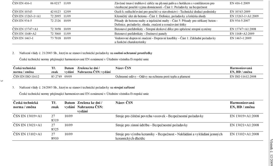 kritéria shody EN 13263-1+A1:2009 ČSN EN 934-5 72 2326 10/09 Přísady do betonu malty a injektážní malty - Část 5: Přísady pro stříkaný beton - EN 934-5:2007 Definice, požadavky, shoda, značení a