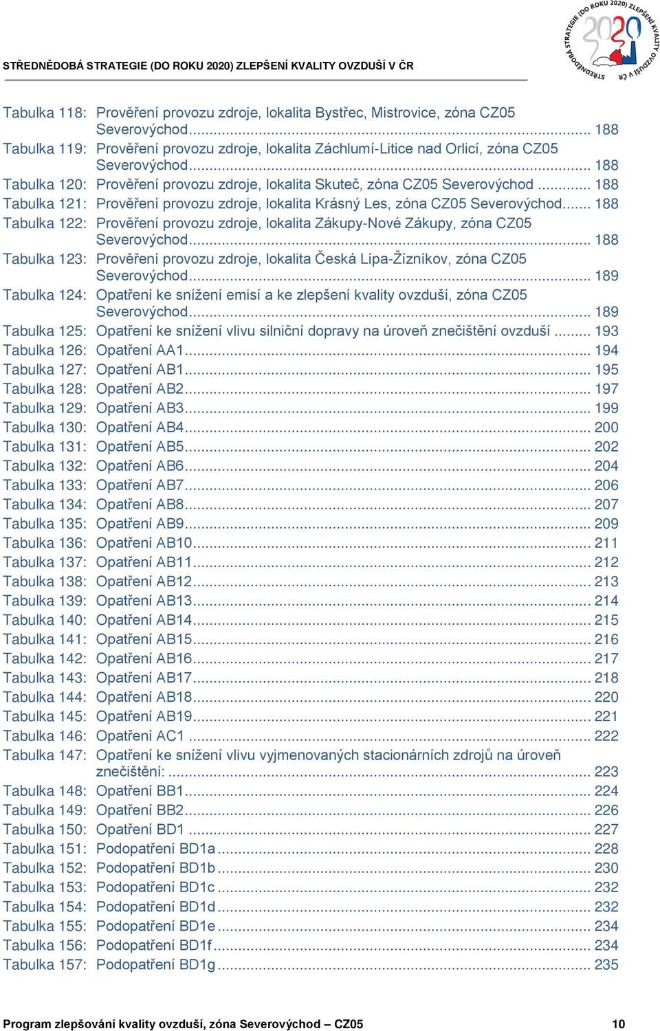 .. 188 Tabulka 122: Prověření provozu zdroje, lokalita Zákupy-Nové Zákupy, zóna CZ05 Severovýchod... 188 Tabulka 123: Prověření provozu zdroje, lokalita Česká Lípa-Žízníkov, zóna CZ05 Severovýchod.