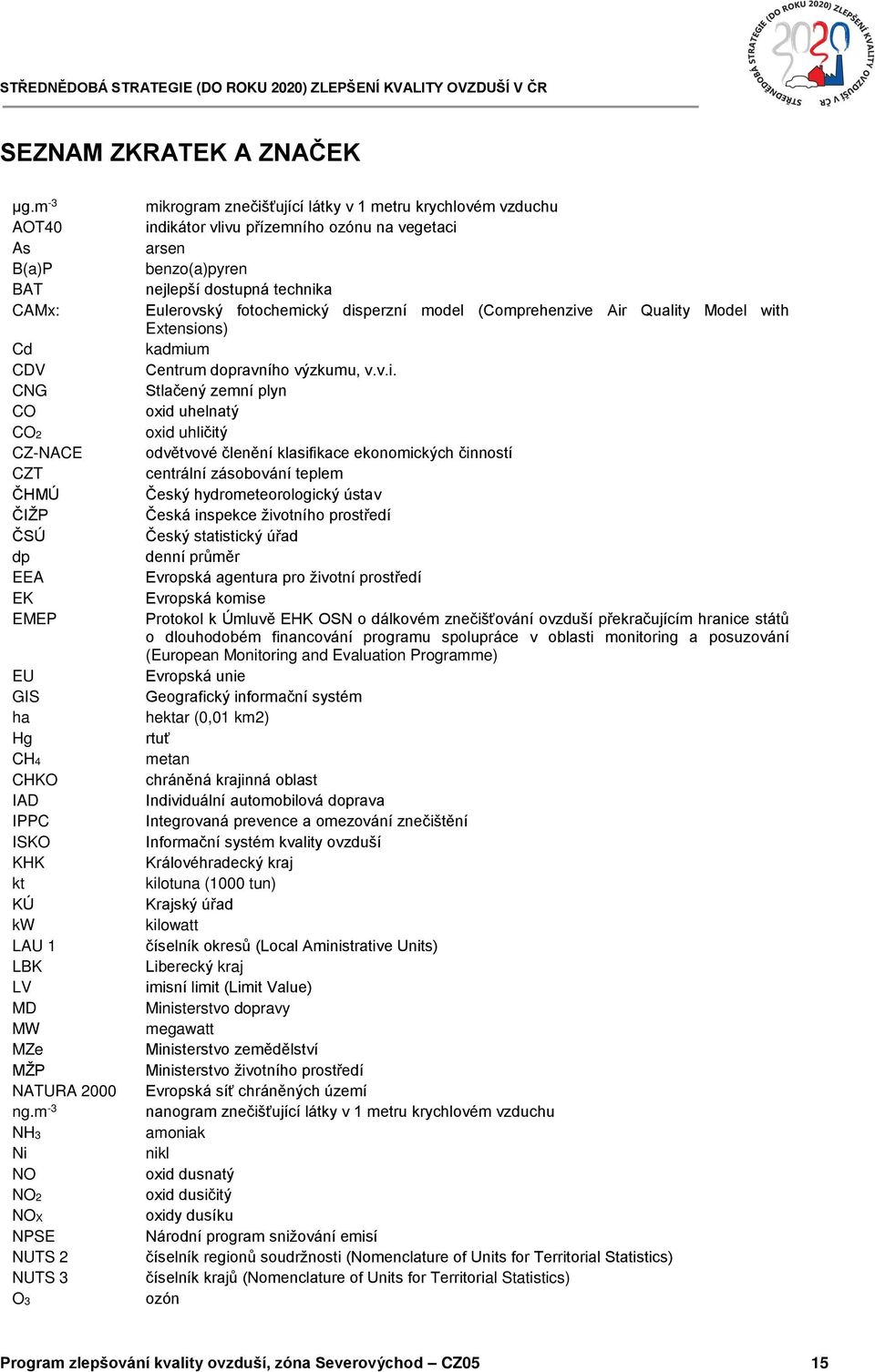 m -3 NH3 Ni NO NO2 NOX NPSE NUTS 2 NUTS 3 O3 mikrogram znečišťující látky v 1 metru krychlovém vzduchu indikátor vlivu přízemního ozónu na vegetaci arsen benzo(a)pyren nejlepší dostupná technika