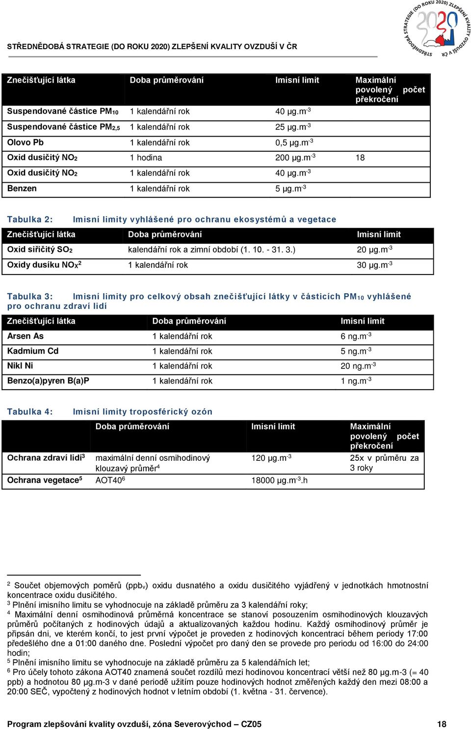 m -3 Tabulka 2: Imisní limity vyhlášené pro ochranu ekosystémů a vegetace Znečišťující látka Doba průměrování Imisní limit Oxid siřičitý SO2 kalendářní rok a zimní období (1. 10. - 31. 3.) 20 µg.
