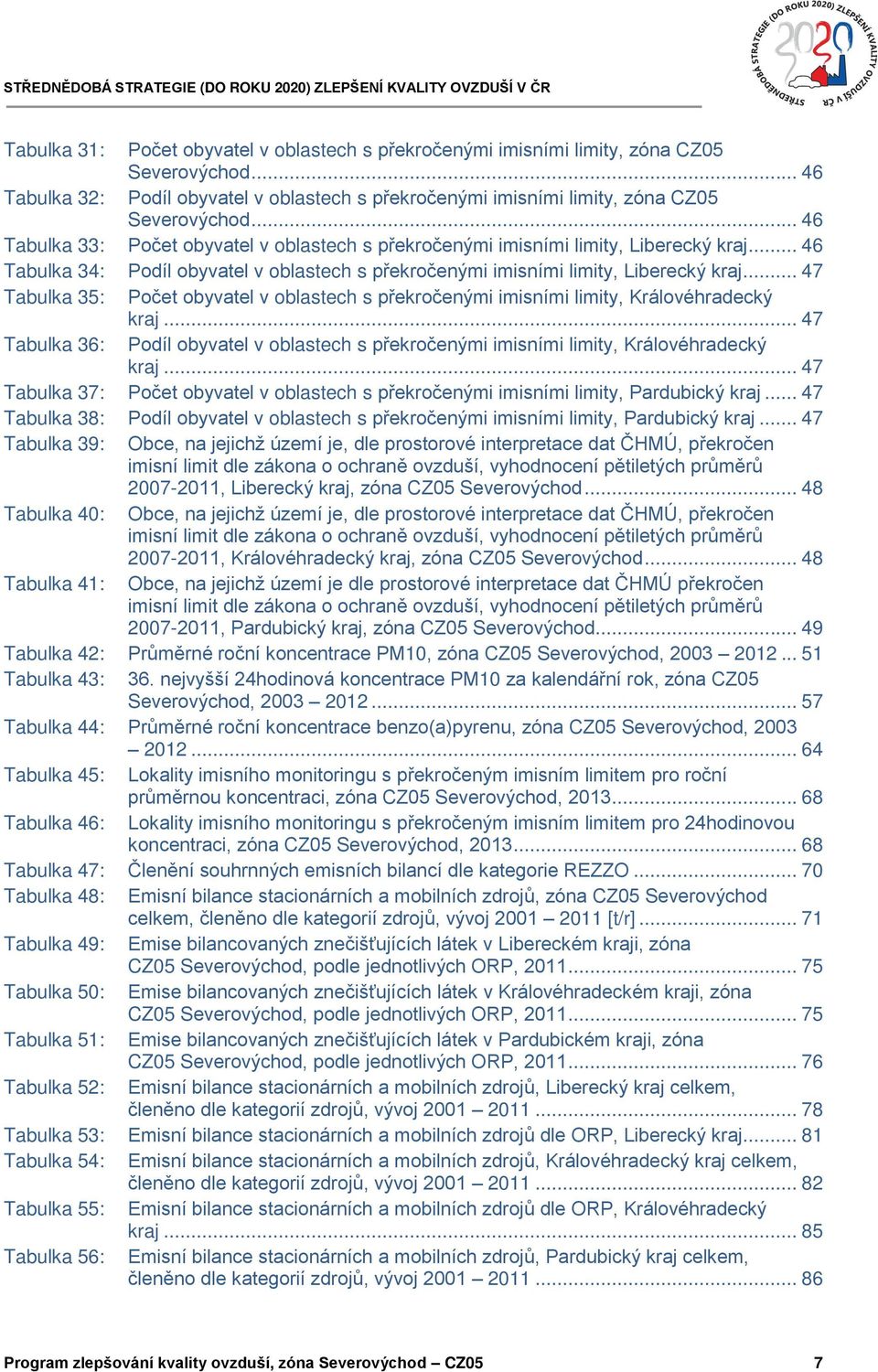 .. 47 Tabulka 35: Počet obyvatel v oblastech s překročenými imisními limity, Královéhradecký kraj... 47 Tabulka 36: Podíl obyvatel v oblastech s překročenými imisními limity, Královéhradecký kraj.