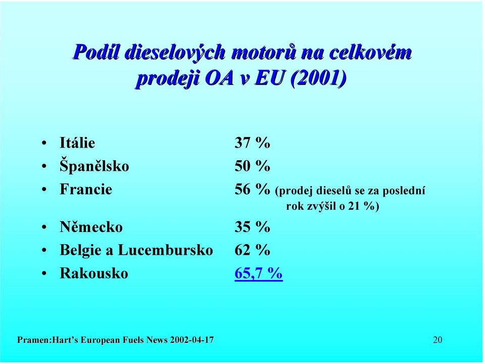 poslední rok zvýšil o 21 %) Německo 35 % Belgie a Lucembursko