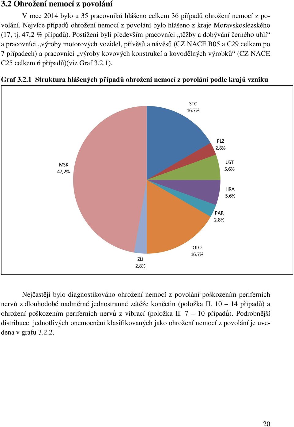 Postiženi byli především pracovníci těžby a dobývání černého uhlí a pracovníci výroby motorových vozidel, přívěsů a návěsů (CZ NACE B05 a C29 celkem po 7 případech) a pracovníci výroby kovových