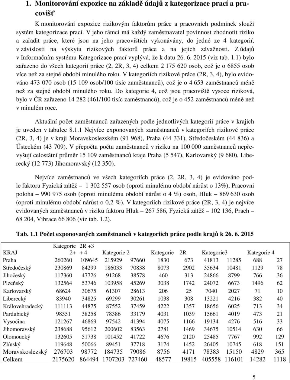 na jejich závažnosti. Z údajů v Informačním systému Kategorizace prací vyplývá, že k datu 26. 6. 2015 (viz tab. 1.