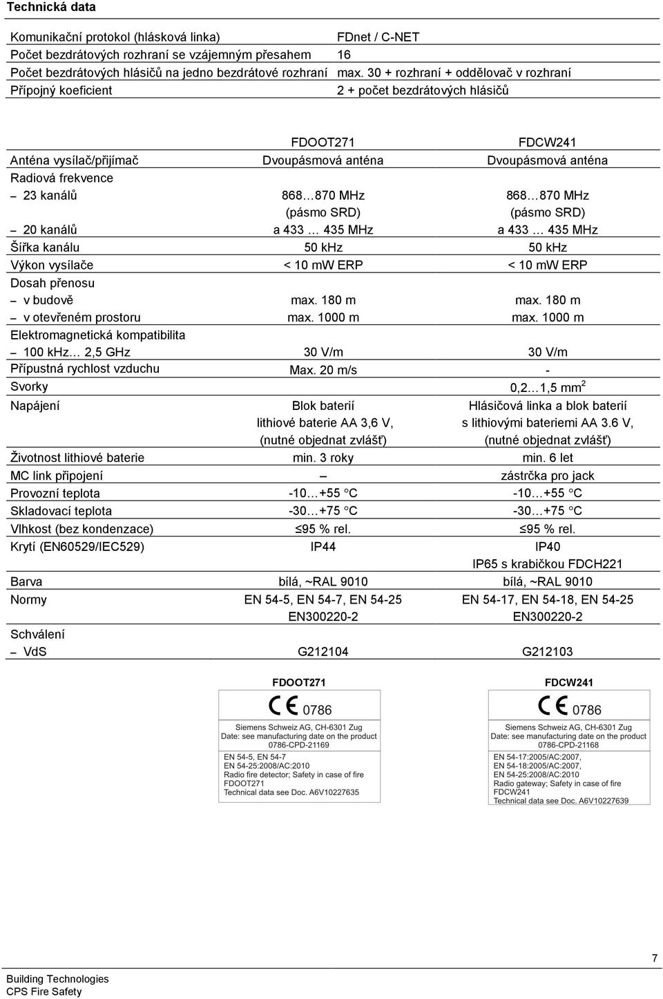 kanálů 868 870 MHz (pásmo SRD) a 433 435 MHz 868 870 MHz (pásmo SRD) a 433 435 MHz Šířka kanálu 50 khz 50 khz Výkon vysílače < 10 mw ERP < 10 mw ERP Dosah přenosu v budově v otevřeném prostoru