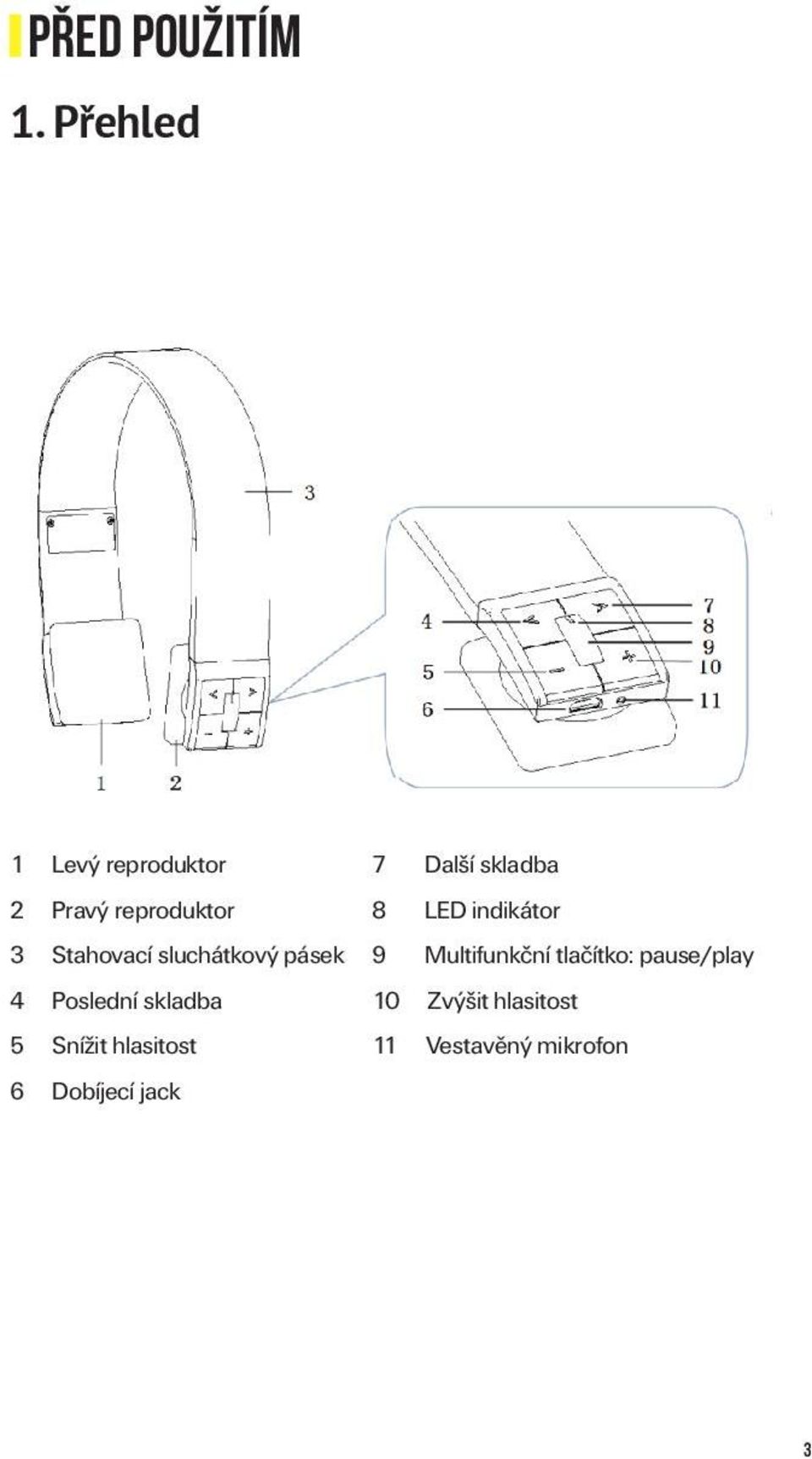 LED indikátor 3 Stahovací sluchátkový pásek 9 Multifunkční