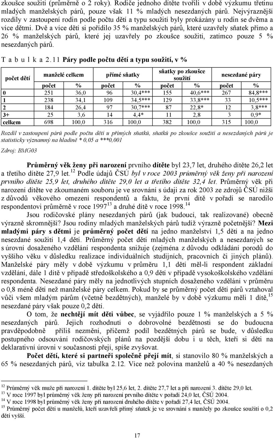 Dvě a více dětí si pořídilo 35 % manželských párů, které uzavřely sňatek přímo a 26 % manželských párů, které jej uzavřely po zkoušce soužití, zatímco pouze 5 % nesezdaných párů. T a b u l k a 2.