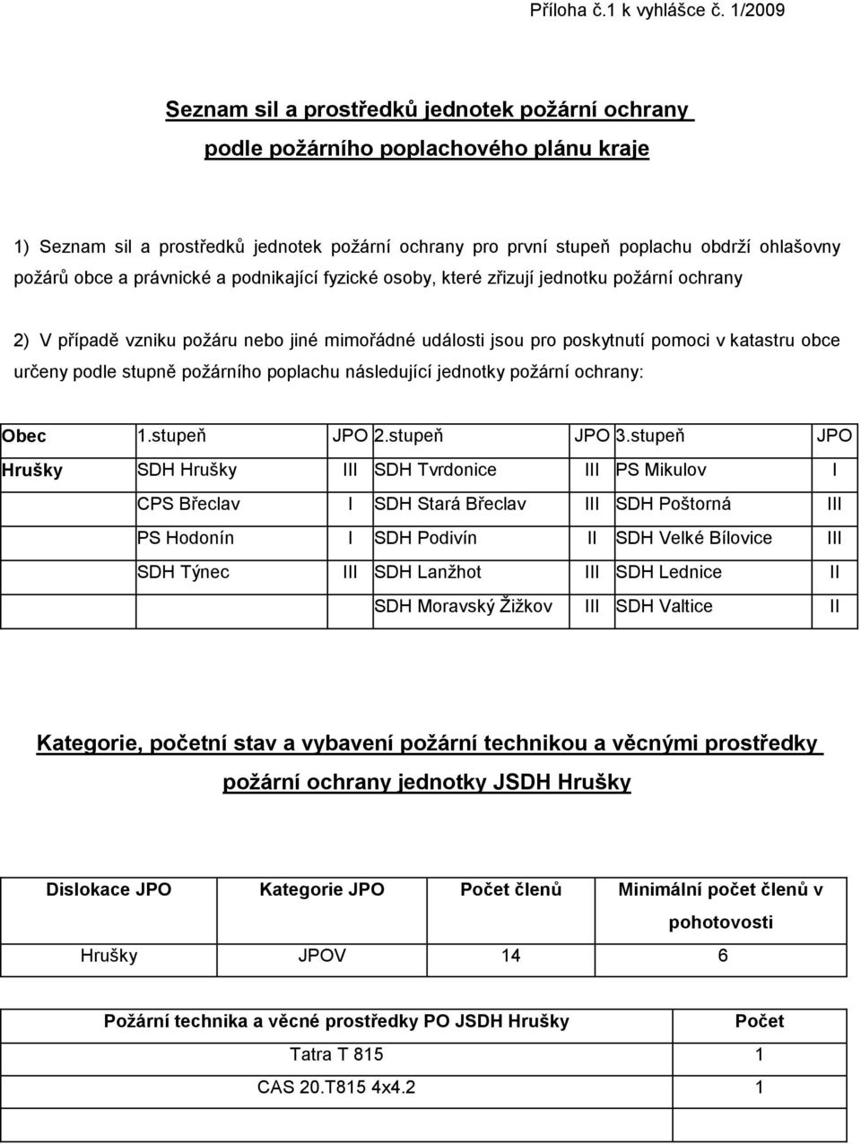 obce a právnické a podnikající fyzické osoby, které zřizují jednotku požární ochrany 2) V případě vzniku požáru nebo jiné mimořádné události jsou pro poskytnutí pomoci v katastru obce určeny podle