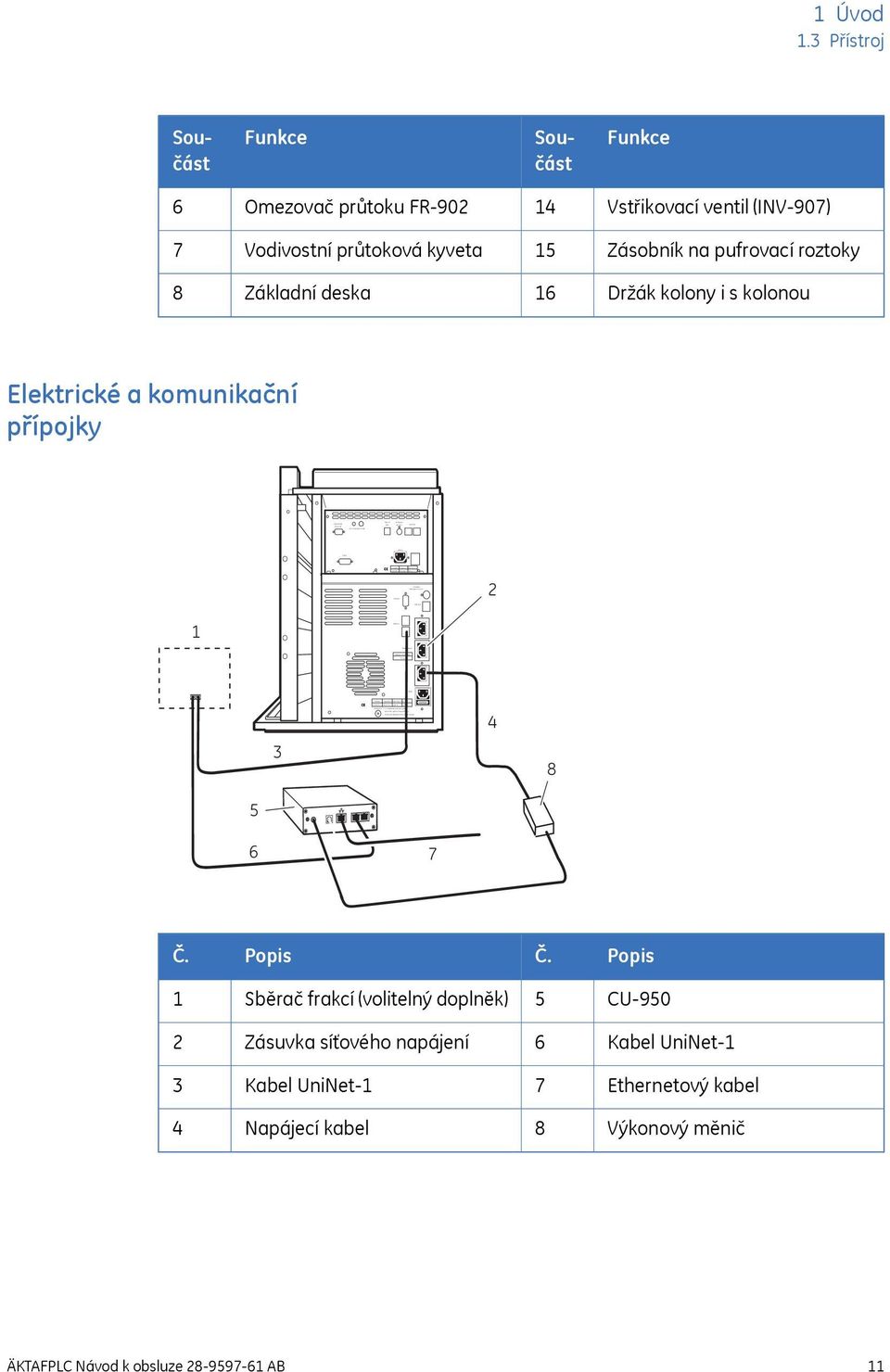 50-60 Hz 600 VA T 6,3 AL For continued protection against risk of fire, replace only woth fuse of the specified type and current ratings Pressure Analogue out 0-1 V Mains UniNet 2 1 Úvod 1.