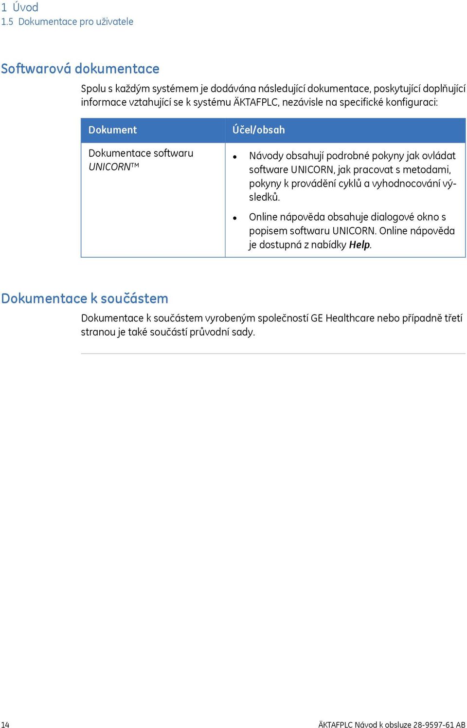 ÄKTAFPLC, nezávisle na specifické konfiguraci: Dokument Dokumentace softwaru UNICORN Účel/obsah Návody obsahují podrobné pokyny jak ovládat software UNICORN, jak pracovat s