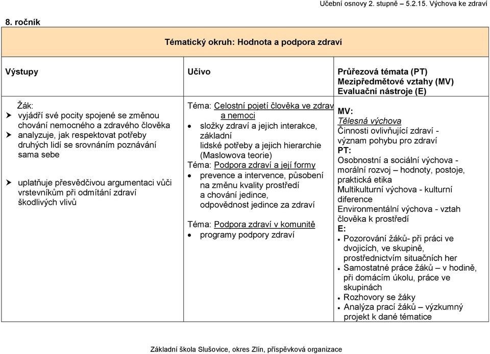 potřeby a jejich hierarchie (Maslowova teorie) Téma: Podpora zdraví a její formy prevence a intervence, působení na změnu kvality prostředí a chování jedince, odpovědnost jedince za zdraví Téma: