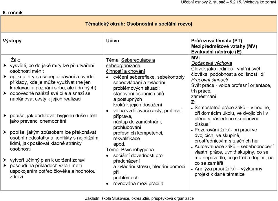 způsobem lze překonávat osobní nedostatky a konflikty s nejbližšími lidmi, jak posilovat kladné stránky osobnosti vytvoří účinný plán k udržení zdraví posoudí na příkladech vztah mezi uspokojením