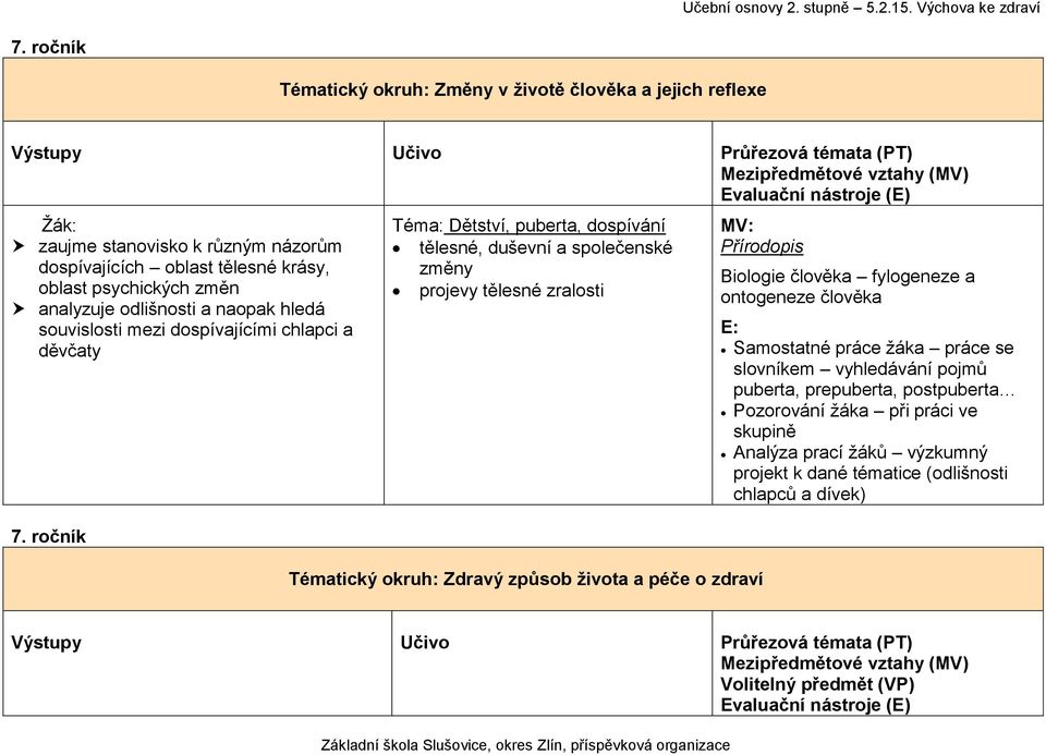 ročník Téma: Dětství, puberta, dospívání tělesné, duševní a společenské změny projevy tělesné zralosti Přírodopis Tématický okruh: Zdravý způsob života a péče o zdraví