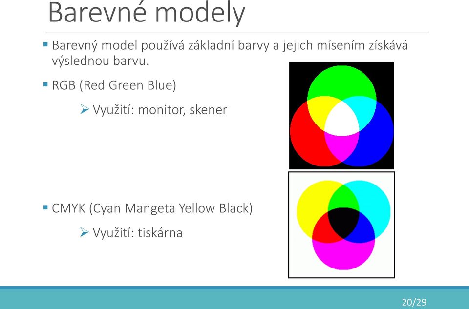 RGB (Red Green Blue) Využití: monitor, skener