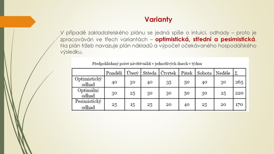 optimistická, střední a pesimistická.