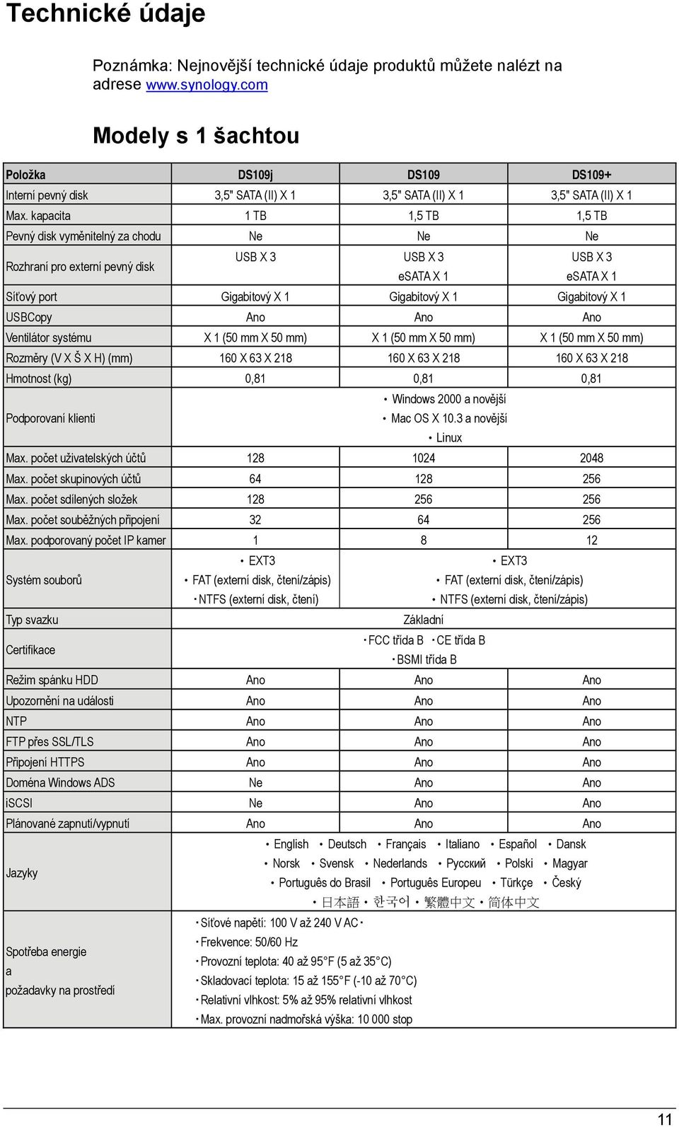 kapacita 1 TB 1,5 TB 1,5 TB Pevný disk vyměnitelný za chodu Ne Ne Ne Rozhraní pro externí pevný disk USB X 3 USB X 3 USB X 3 esata X 1 esata X 1 Síťový port Gigabitový X 1 Gigabitový X 1 Gigabitový X