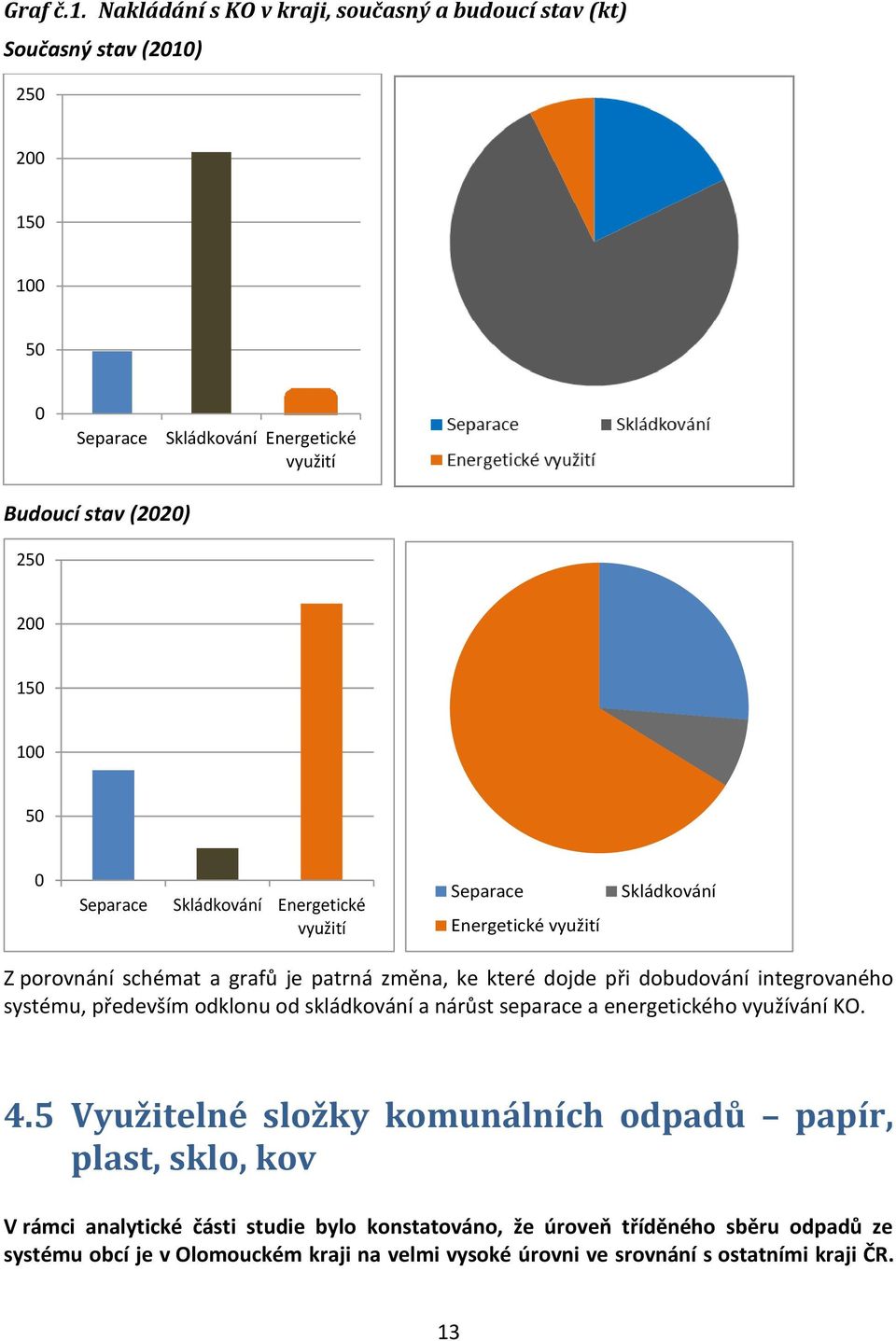 50 0 Separace Skládkování Energetické využití Separace Energetické využití Skládkování Z porovnání schémat a grafů je patrná změna, ke které dojde při dobudování