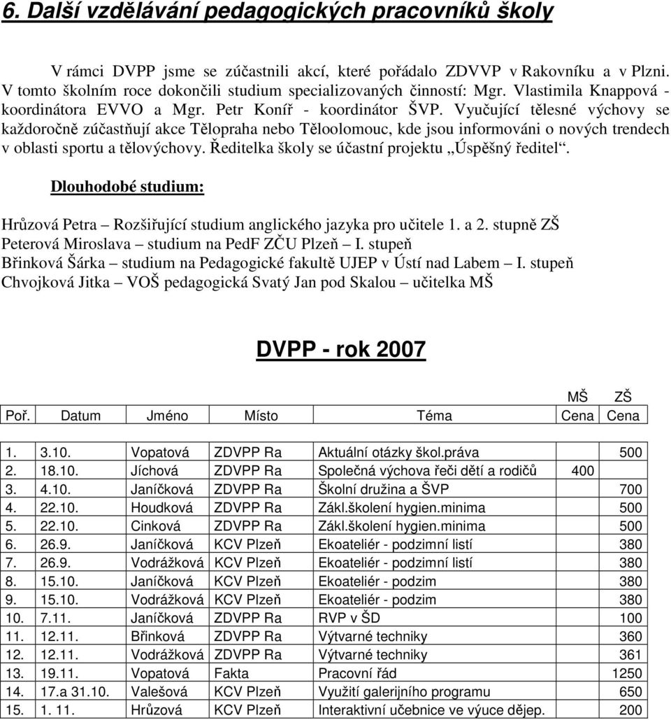 Vyučující tělesné výchovy se každoročně zúčastňují akce Tělopraha nebo Těloolomouc, kde jsou informováni o nových trendech v oblasti sportu a tělovýchovy.