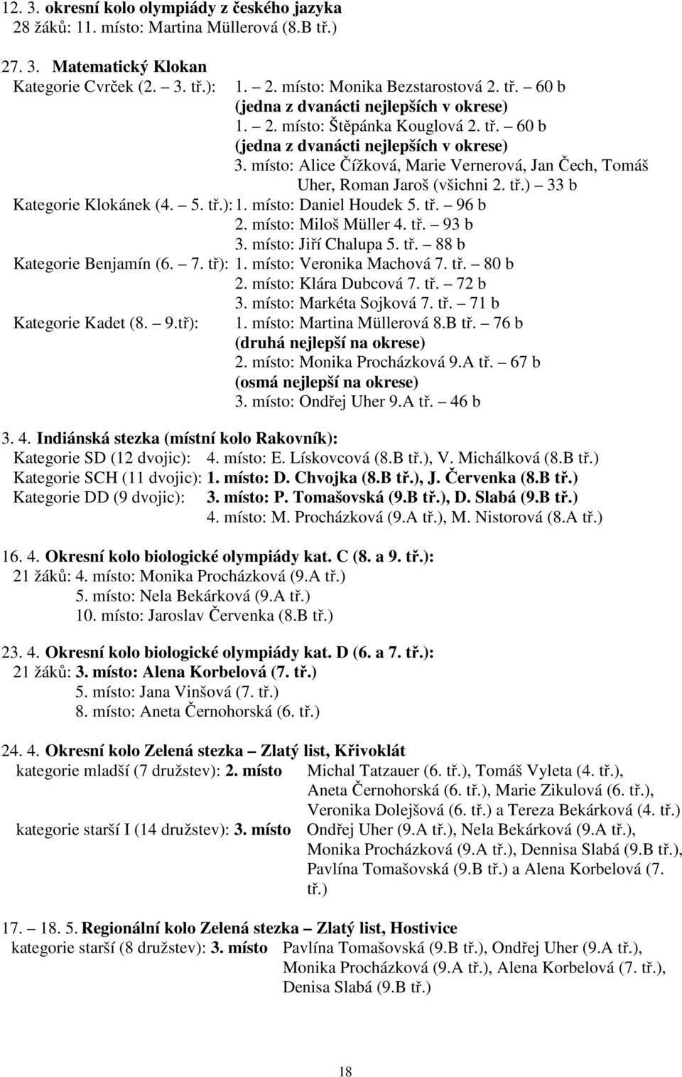 5. tř.): 1. místo: Daniel Houdek 5. tř. 96 b 2. místo: Miloš Müller 4. tř. 93 b 3. místo: Jiří Chalupa 5. tř. 88 b Kategorie Benjamín (6. 7. tř): 1. místo: Veronika Machová 7. tř. 80 b 2.