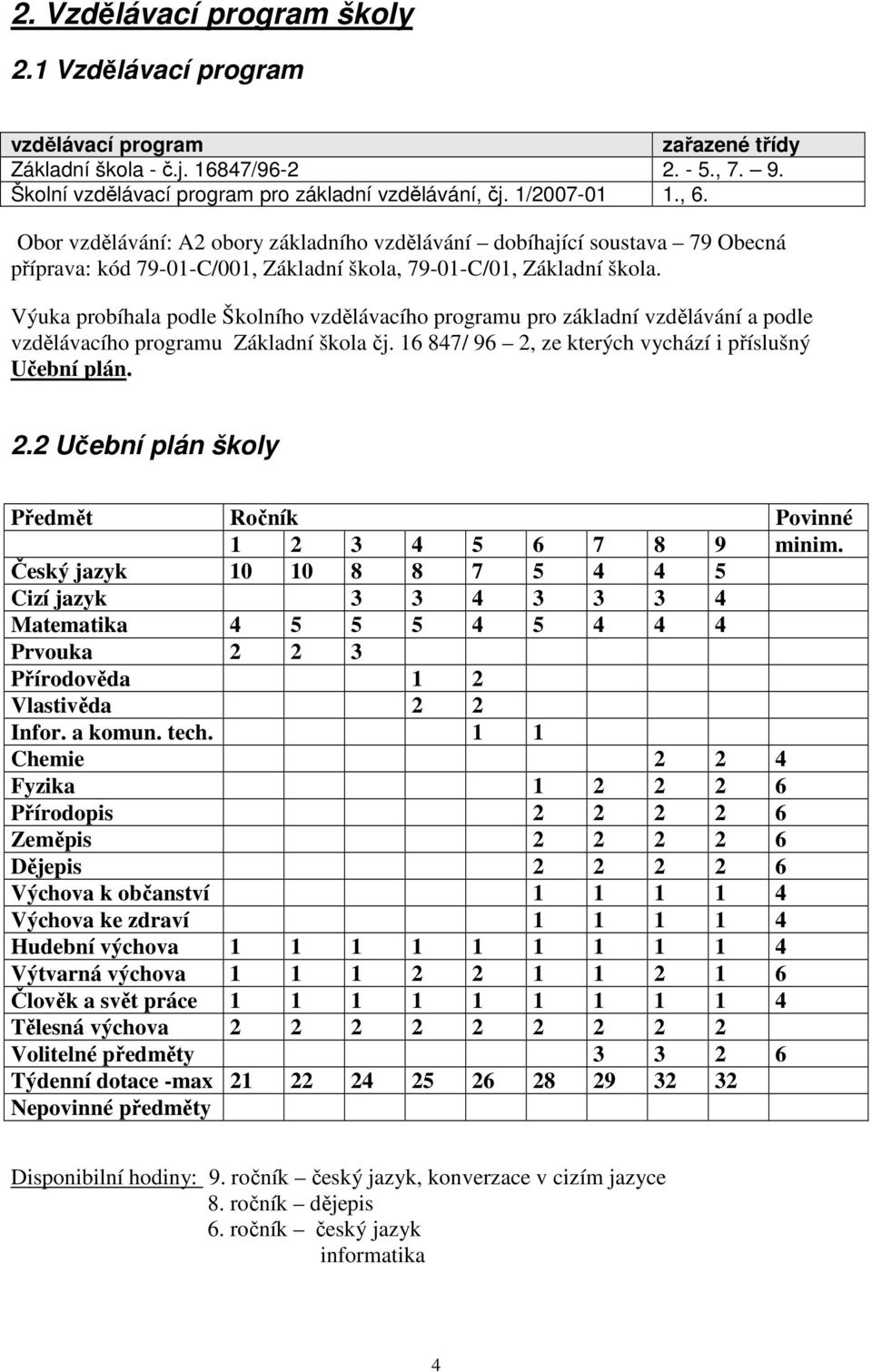 Výuka probíhala podle Školního vzdělávacího programu pro základní vzdělávání a podle vzdělávacího programu Základní škola čj. 16 847/ 96 2,