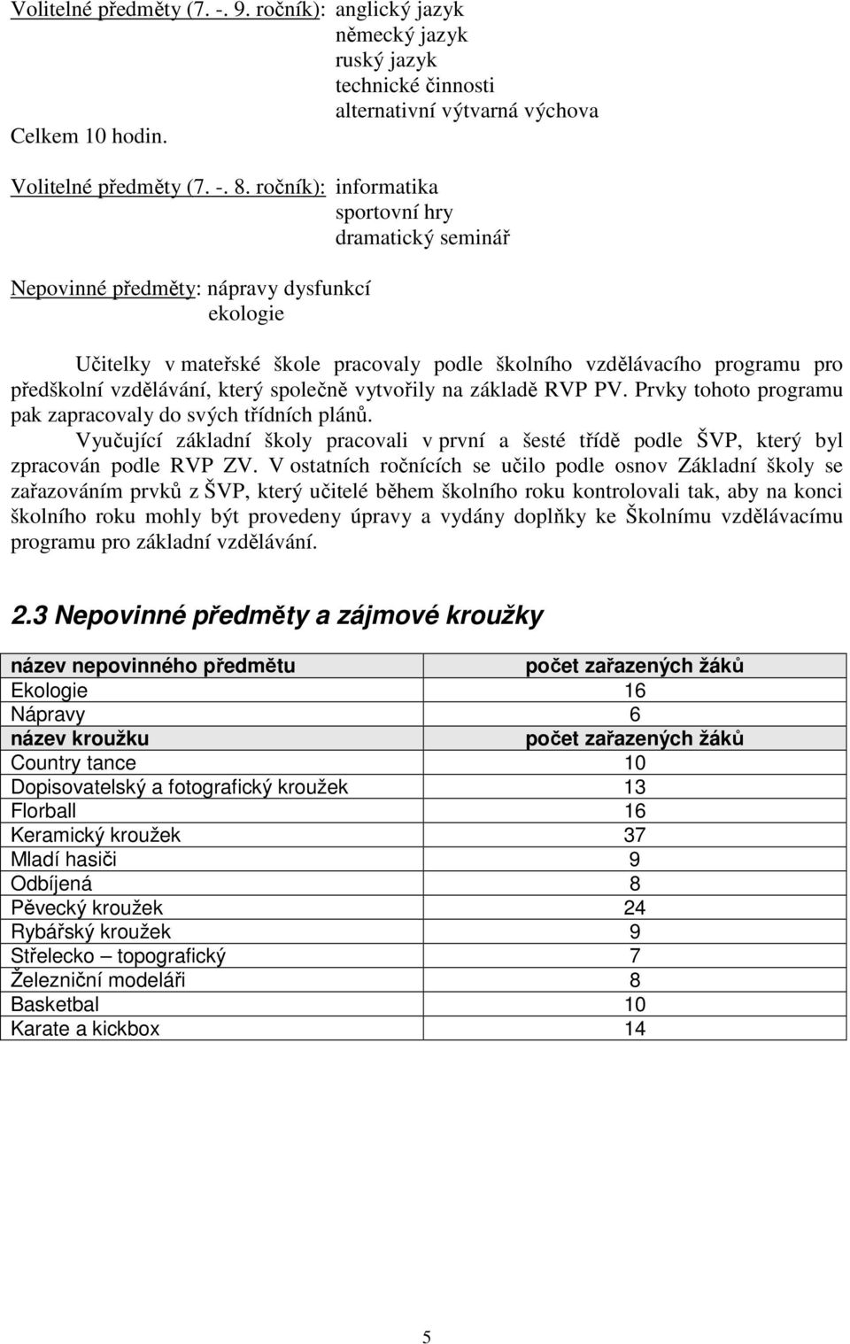 vzdělávání, který společně vytvořily na základě RVP PV. Prvky tohoto programu pak zapracovaly do svých třídních plánů.