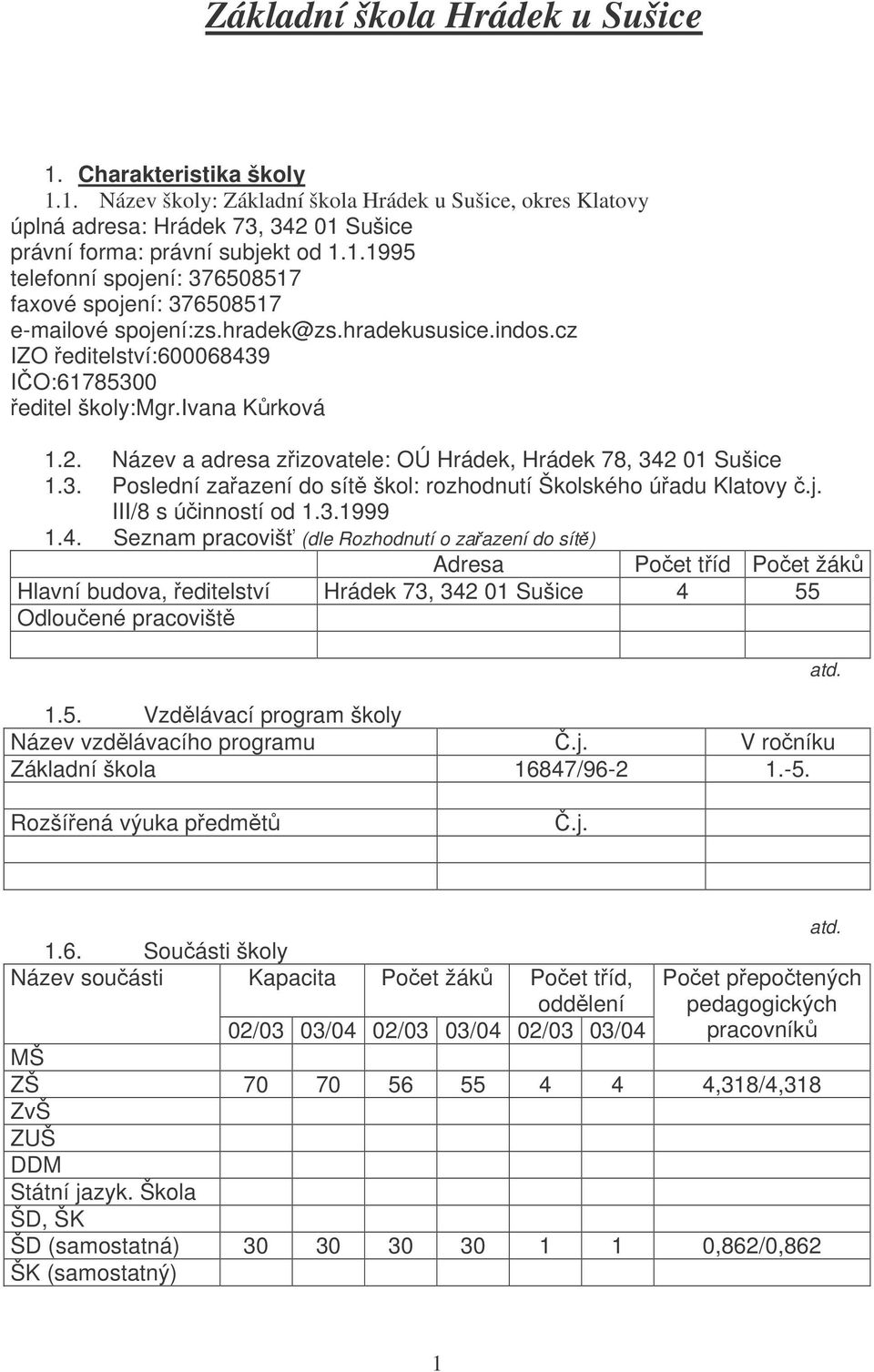 j. III/8 s účinností od 1.3.1999 1.4. Seznam pracovišť (dle Rozhodnutí o zařazení do sítě) Adresa Počet tříd Hlavní budova, ředitelství Hrádek 73, 342 01 Sušice 4 55