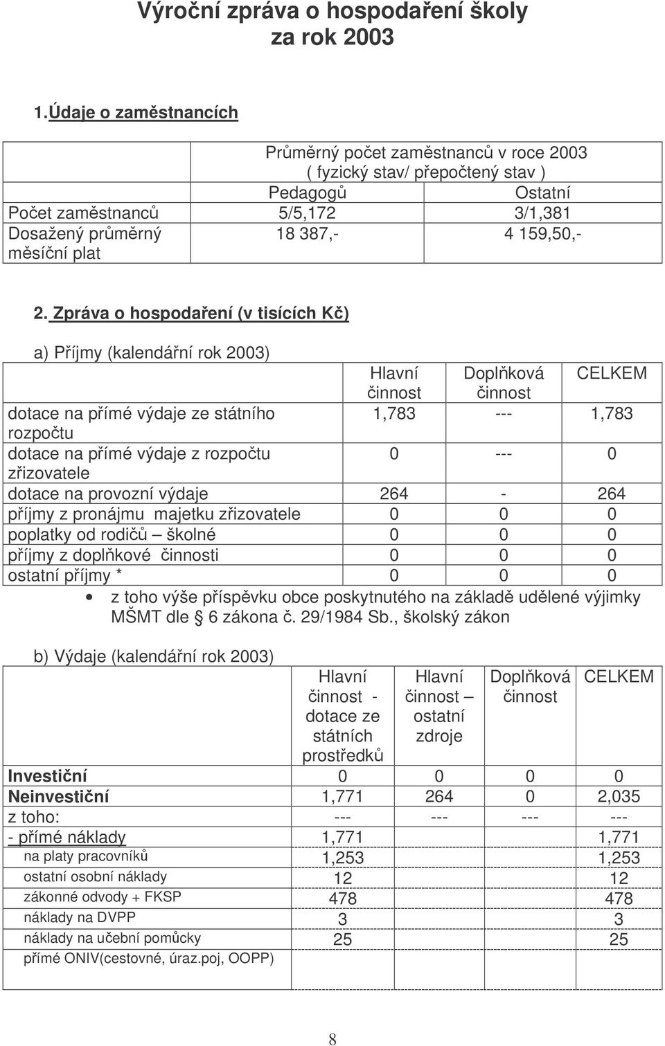 Zpráva o hospodaření (v tisících Kč) a) Příjmy (kalendářní rok 2003) Hlavní Doplňková CELKEM činnost činnost dotace na přímé výdaje ze státního 1,783 --- 1,783 rozpočtu dotace na přímé výdaje z