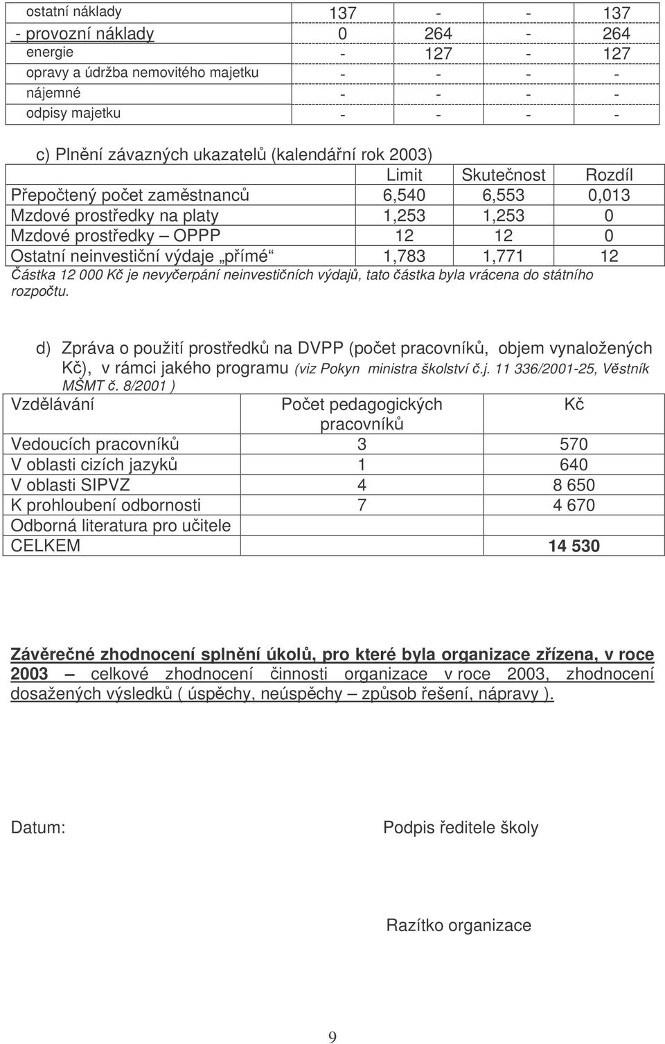 12 Částka 12 000 Kč je nevyčerpání neinvestičních výdajů, tato částka byla vrácena do státního rozpočtu.