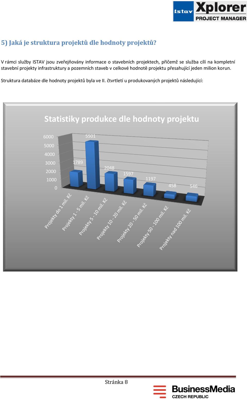 stavební projekty infrastruktury a pozemních staveb v celkové hodnotě projektu přesahující jeden milion korun.