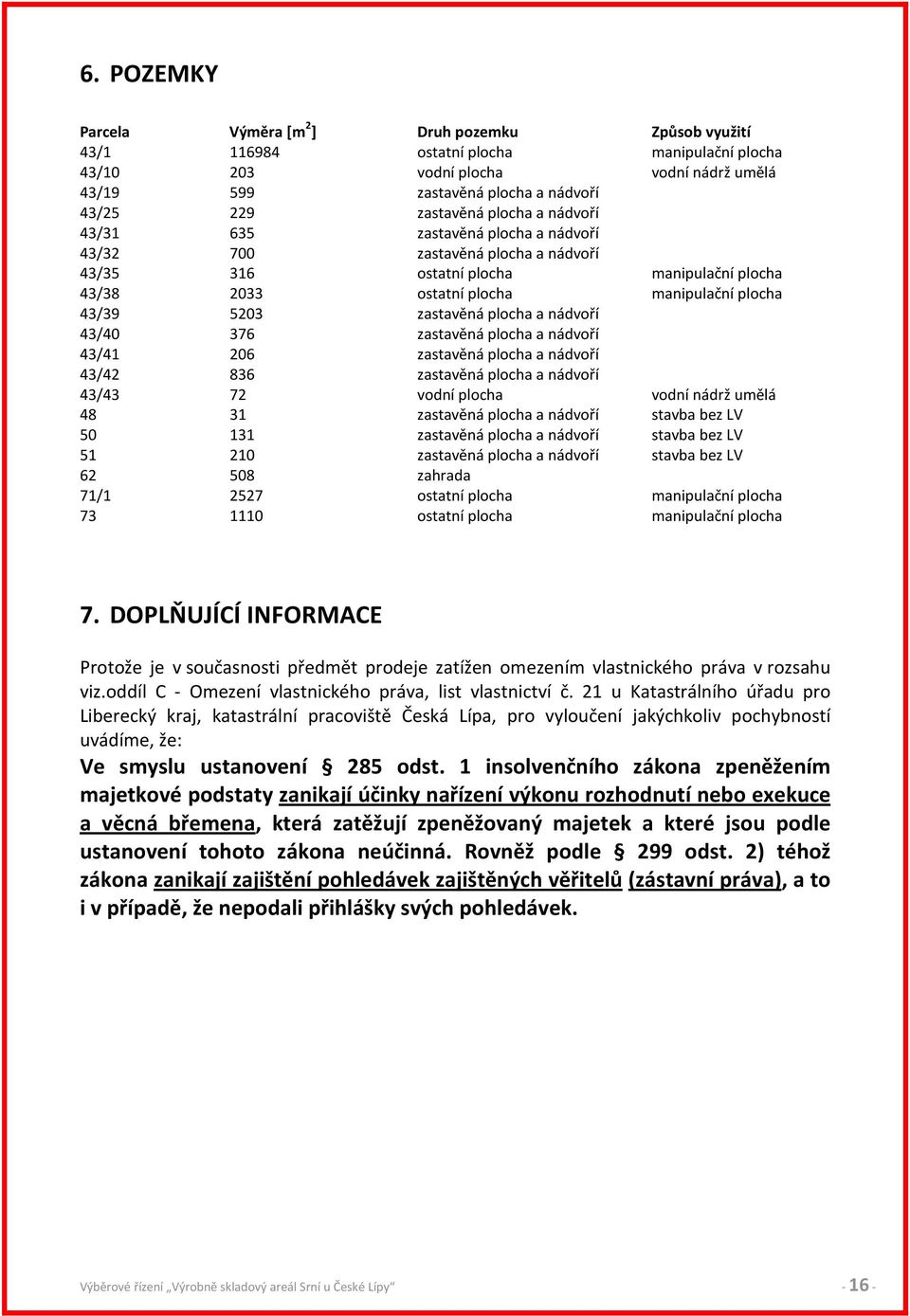 5203 zastavěná plocha a nádvoří 43/40 376 zastavěná plocha a nádvoří 43/41 206 zastavěná plocha a nádvoří 43/42 836 zastavěná plocha a nádvoří 43/43 72 vodní plocha vodní nádrž umělá 48 31 zastavěná