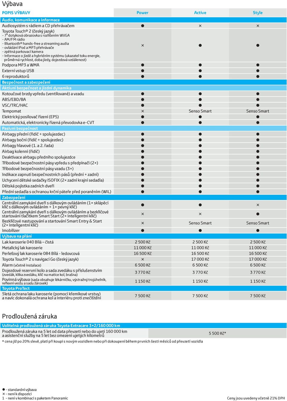 dojezdová vzdálenost) Podpora MP3 a WMA Externí vstup USB 6 reproduktorů Bezpečnost a zabezpečení Aktivní bezpečnost a jízdní dynamika Kotoučové brzdy vpředu (ventilované) a vzadu ABS/EBD/BA