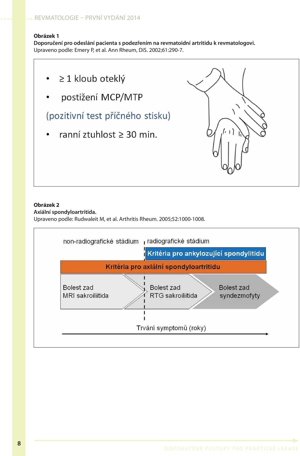 Upraveno podle: Emery P, et al. Ann Rheum, DiS. 2002;61:290-7.