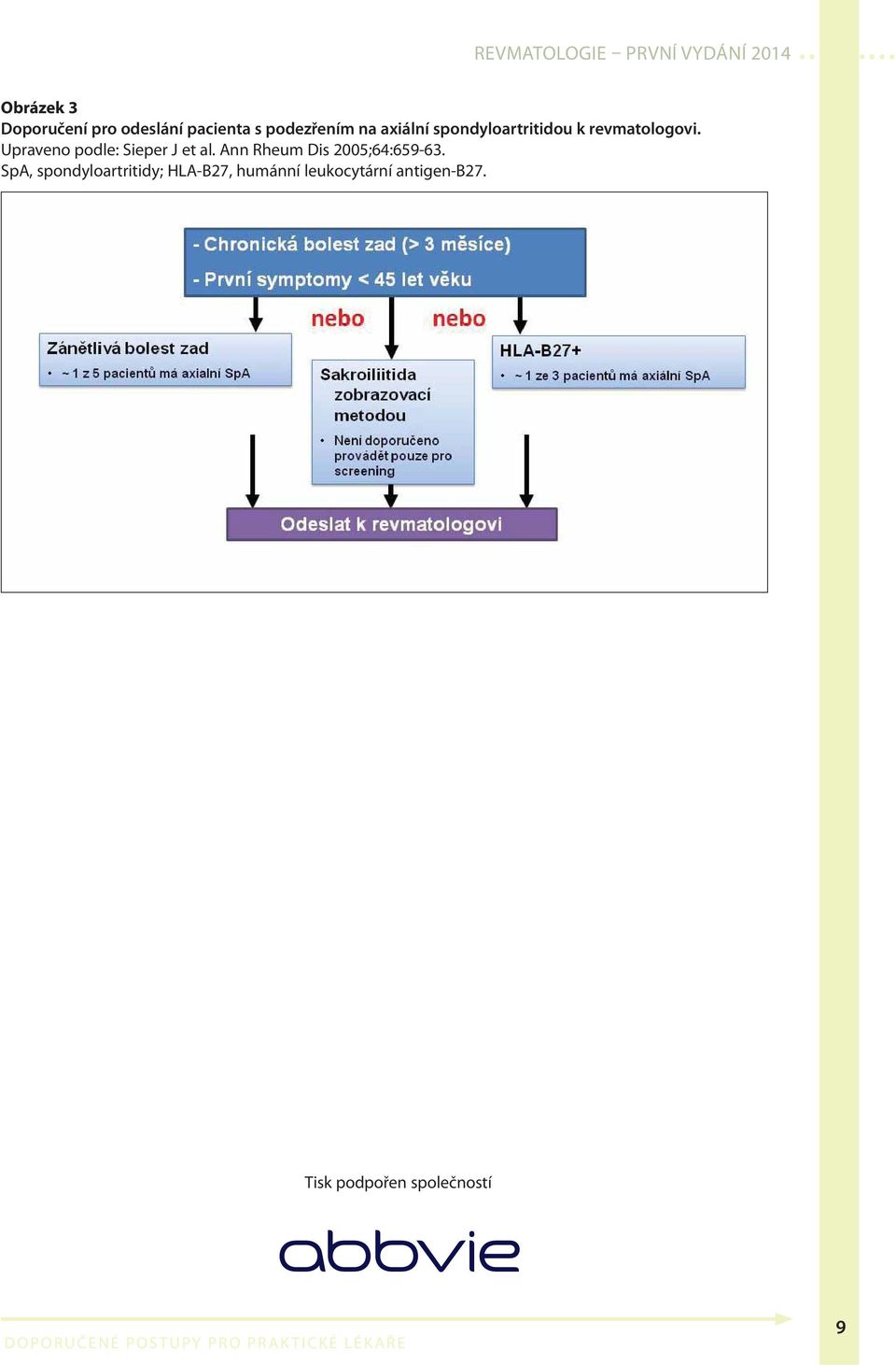 Upraveno podle: Sieper J et al. Ann Rheum Dis 2005;64:659-63.
