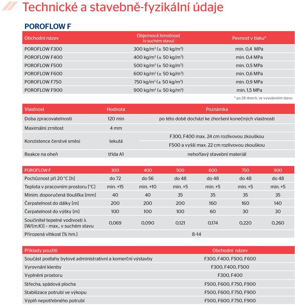 0,6 MPa POROFLOW F750 750 kg/m 3 (± 50 kg/m 3 ) min. 0,9 MPa POROFLOW F900 900 kg/m 3 (± 50 kg/m 3 ) min.