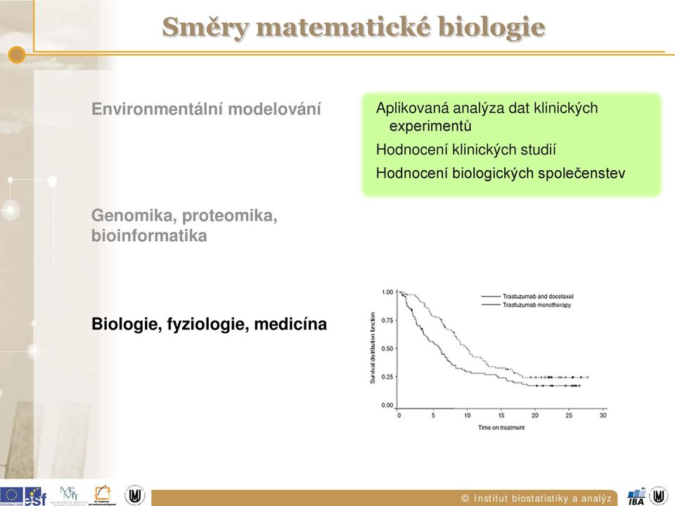 klinických studií Hodnocení biologických společenstev