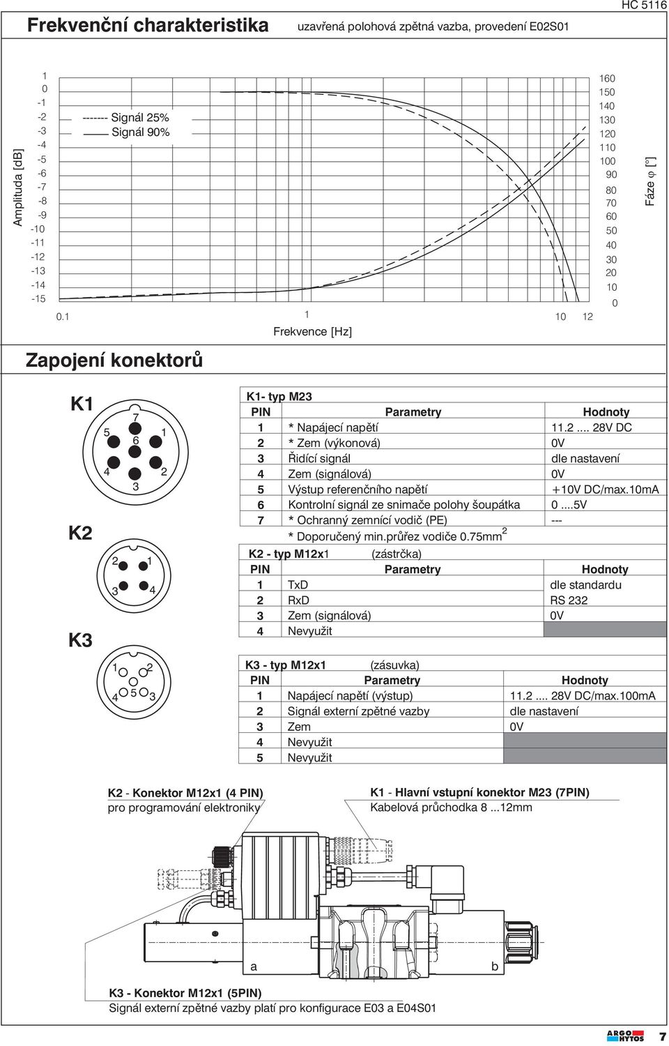 ... 8V DC * Zem (výkonová) 0V Řidící signál dle nastavení Zem (signálová) 0V 5 Výstup referenčního napětí +0V DC/max.0mA 6 Kontrolní signál ze snimače polohy šoupátka 0.