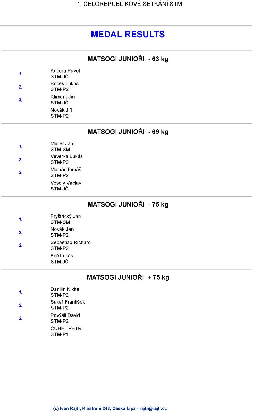 Václav MATSOGI JUNIOŘI - 75 kg Fryštácký Jan Novák Jan Sebastiao Richard Frič Lukáš