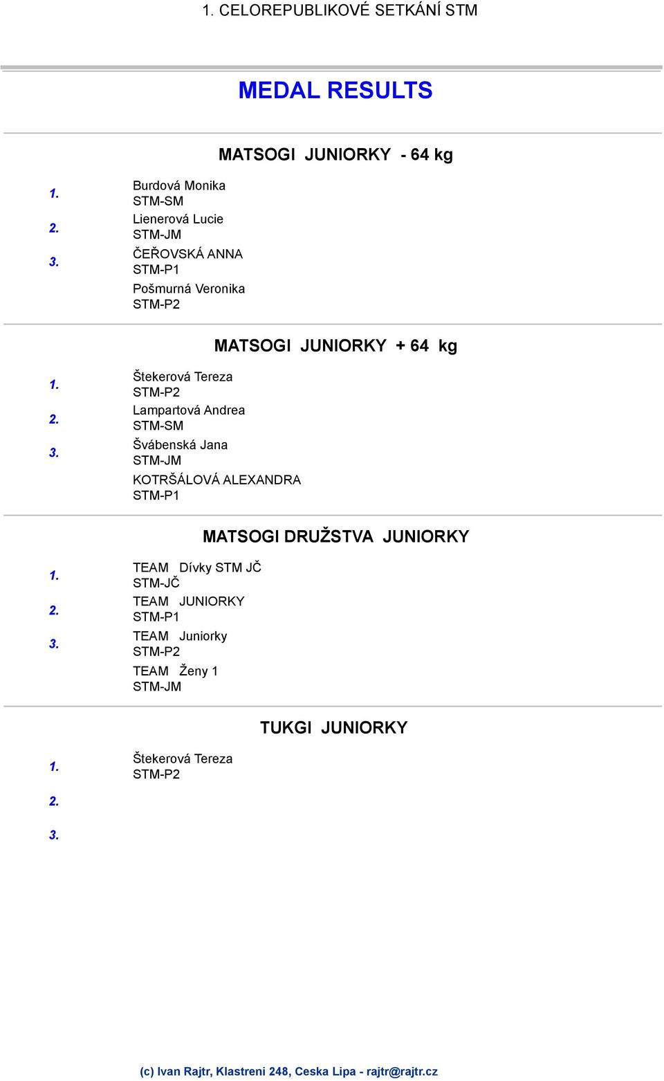 Lampartová Andrea Švábenská Jana KOTRŠÁLOVÁ ALEXANDRA STM-P1 MATSOGI DRUŽSTVA JUNIORKY