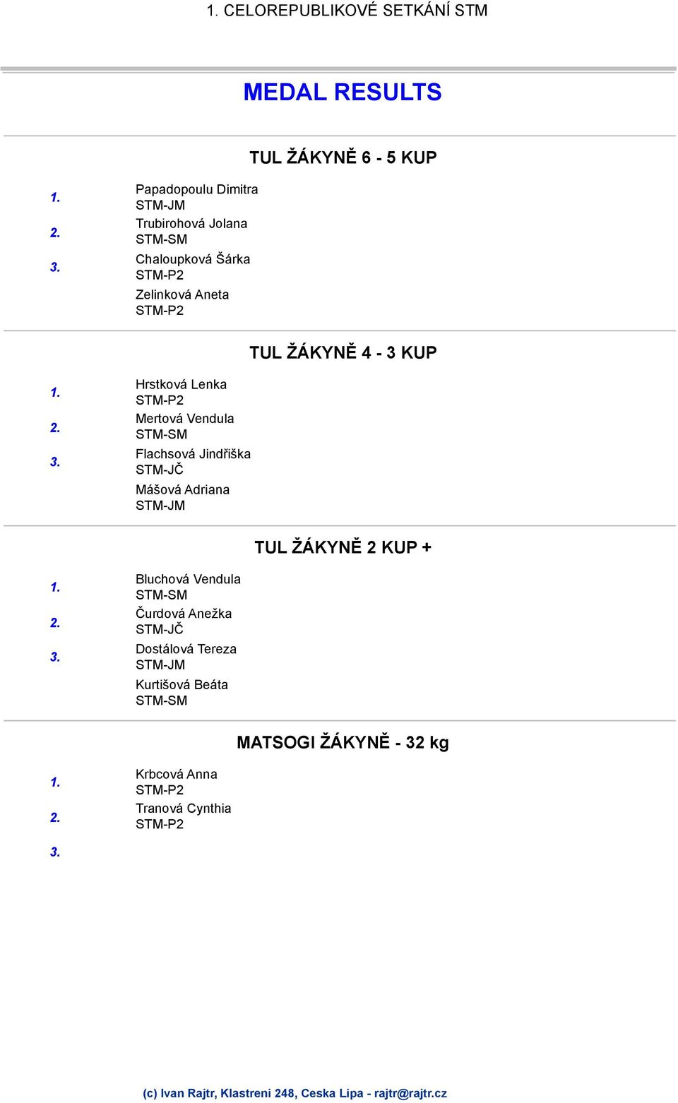 Vendula Flachsová Jindřiška Mášová Adriana TUL ŽÁKYNĚ 2 KUP + Bluchová Vendula