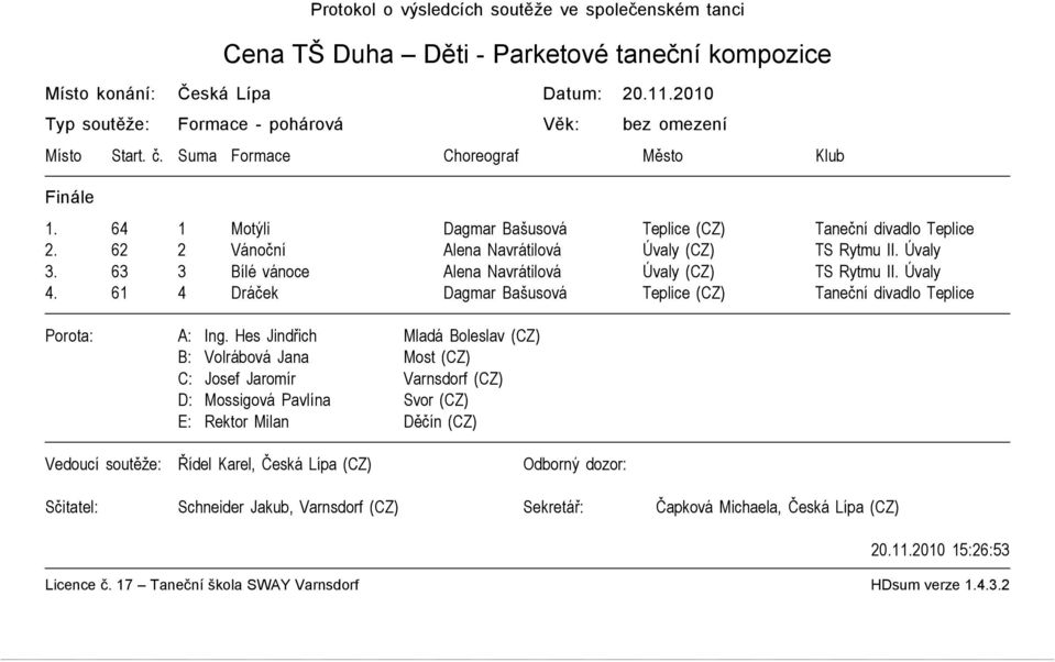 62 2 Vánoční Alena Navrátilová Úvaly (CZ) TS Rytmu II. Úvaly 3. 63 3 Bílé vánoce Alena Navrátilová Úvaly (CZ) TS Rytmu II. Úvaly 4.